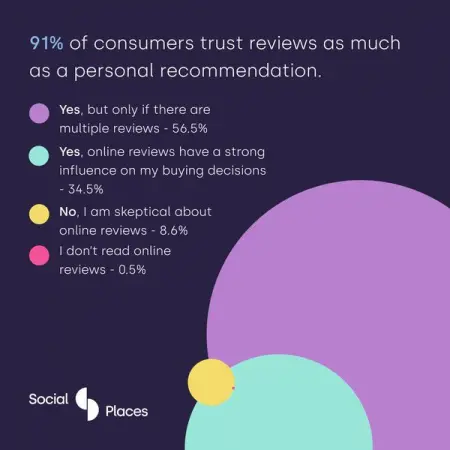 SOCIALPLACES.IO
See Our Survey Results
Download
 
