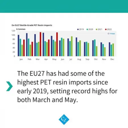 DISCOVER.CZARNIKOW.COM
The European PET industry is on a major downward correction. Get m