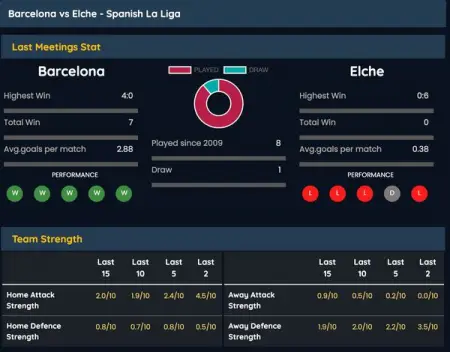 Free Football Predictionss and Statistics. Offers todays profitable predictions for Over 2