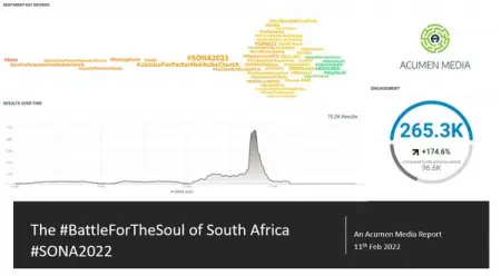 SONA2022 - The Battle for the SoulOfSA
An Acumen Media Report

I was expecting a mas