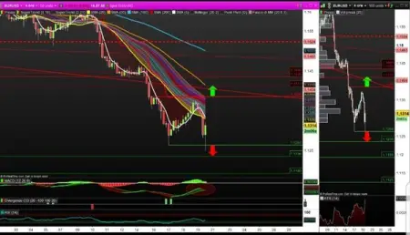 EUR-USD H4

The pair currently appears squeezed between the support of 1.12