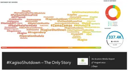 KAGISOSHUTDOWN - The Only Story

Im writing this report with fear and Im not sure where Im 