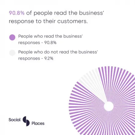SOCIALPLACES.IO
What Do The Stats Say?
Download
 