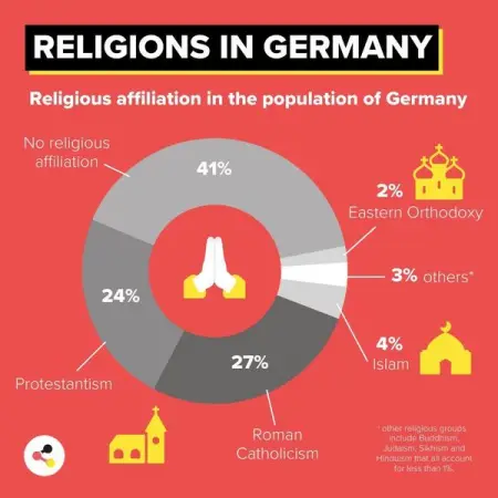  Do you live in a country where the freedom of religious worship is guaranteed by the const