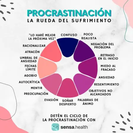 La procrastinacin no es pereza. Es un problema de regulacin emocional que puede contrib