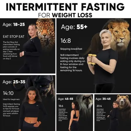 Your Personalised Intermittent Fasting Plan is waiting!
Retake the quiz and r