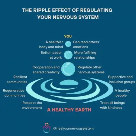 Repost from healyournervoussystem

Awe is a powerful state of the nervous 