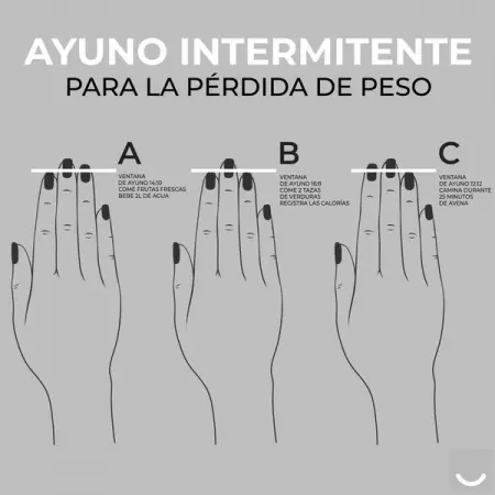 Tengo el incentivo que necesitaba para seguir mi ayuno, es un super apoyo! Feliz de ver 