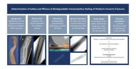 mdpichildren Read the High Cited Paper this week!
Pilot Study and Preliminary Result