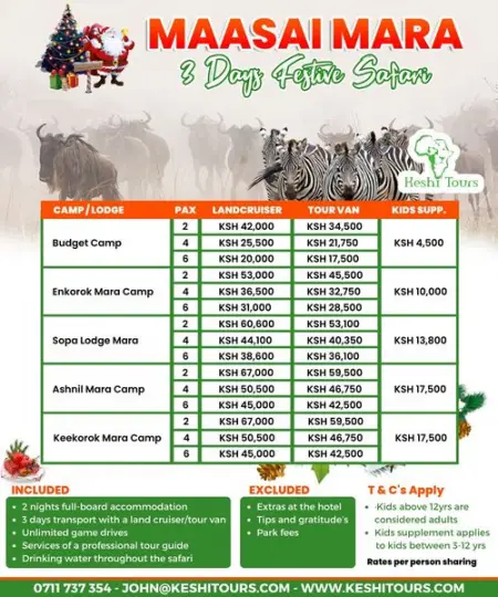 What is Masai Mara famous for?
With its high concentration of lions, leopards, and 