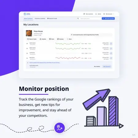 SURFERLOCAL.COM
Track your business
Learn More
 
