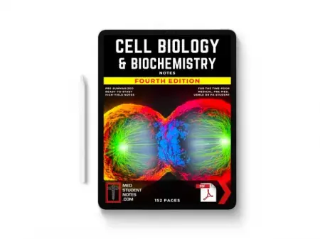 MEDSTUDENTNOTES.COM
Print-Ready PDF Format
Shop Now
 