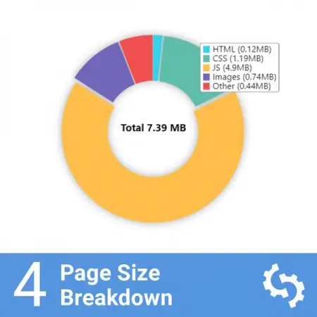 See a breakdown of your page filesize
Looking for the best SEO Audit Tool to anal
