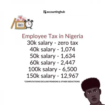 It is your duty as a business owner to deduct tax from your employees and pay 