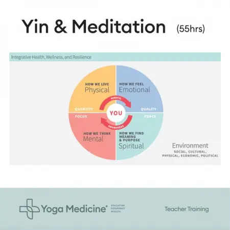 Are you captivated by the nourishing and deeply transformative power of restorative yog