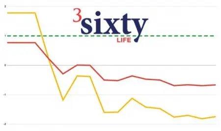 For over a year, NUMSA-owned 3Sixty Life has been insolvent, placing hun