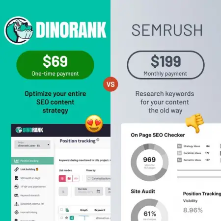 Powerful SEO marketing doesnt have to cost a ton. Pay once and use forever with DinoRank f