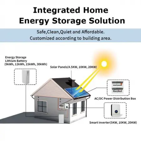Zeoluff Provide One-stop Solar Power And Energy Storage Solutions for Commercial, 