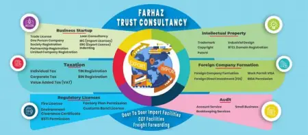 Vat  Tax Consultancy  Export Import Door to Door Service
FTCBD
Consulting agency
45 peopl