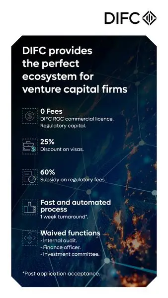 DIFC.AE
DIFC - Active Venture Capital Ecosystem
Learn More