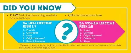 Critical illness cover can be one of the most costly to obtain, due to the likel
