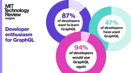 SPONSORED Monolithic architectures and outdated processes have become clear barriers to i