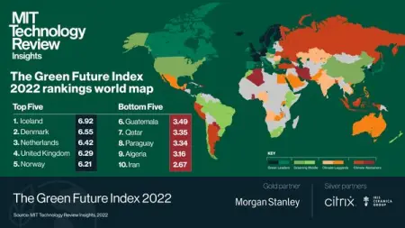 The green leaders are making the greatest progress and commitment to climate ch