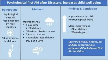 mdpichildren Read the High Cited Paper this week
Simple Method for the Objective Activity 
