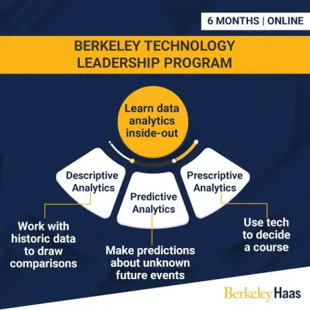 Lead your organization with disruptive technology in the Technology Leadership 