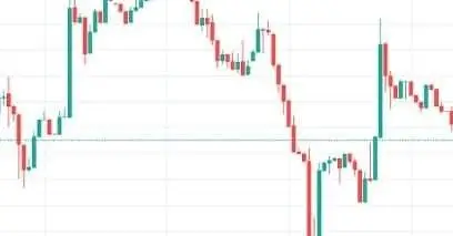 Viable Investments providing healthy returns on a daily basis Through CryptoDigital 