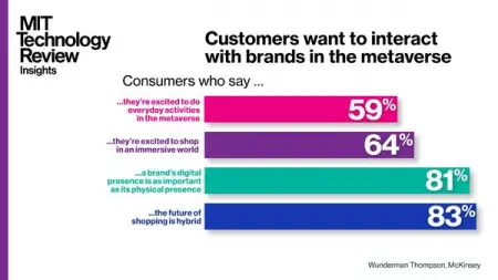 SPONSORED As consumers grow excited for the promises of the metaverse,